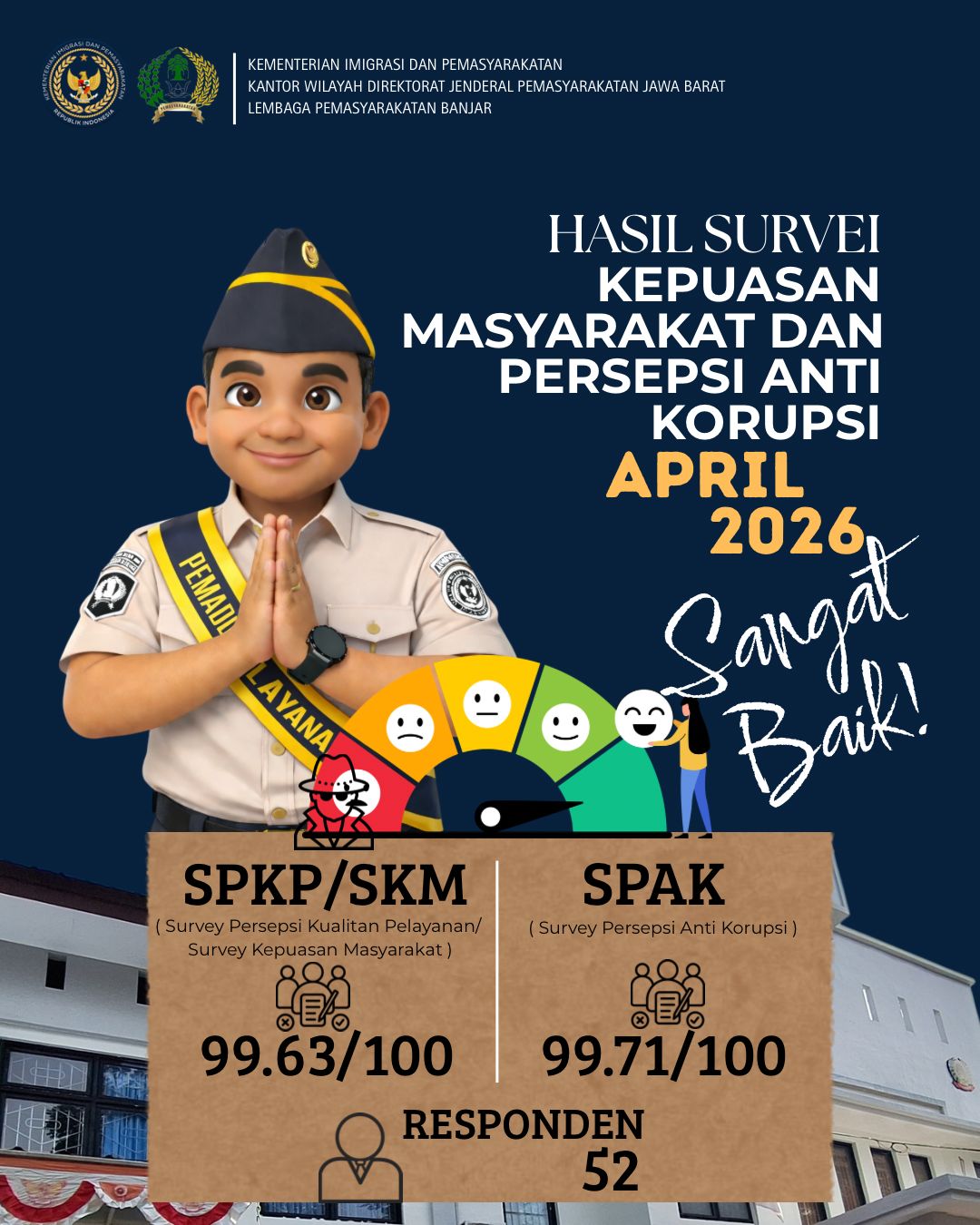 SKM April